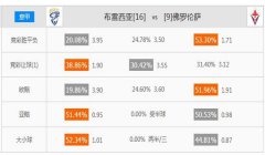 [意甲]足球预测分析：布雷西亚vs佛罗伦萨