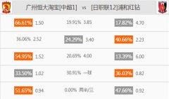 [亚冠]竞彩足球分析：广州恒大vs浦和红钻
