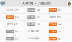 [韩职联]竞彩足球分析：大邱FCvs蔚山现代