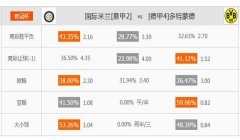 [欧冠]足球预测分析：国际米兰vs多特蒙德