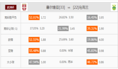 [欧洲杯]足球预测分析：塞尔维亚vs乌克兰