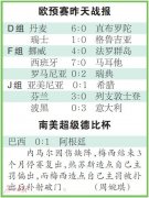 欧预赛24强诞生12席北欧两队晋级芬兰创历史